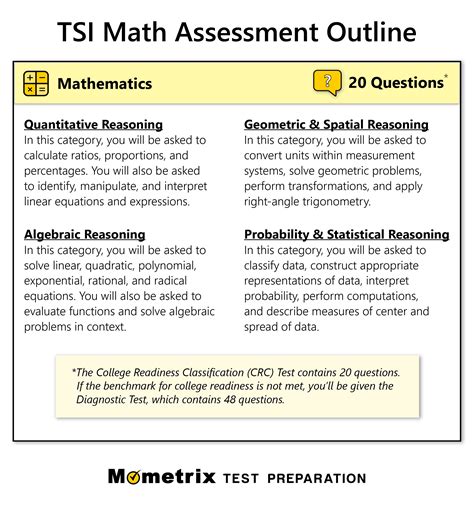 is tsi test hard|how to pass math tsi.